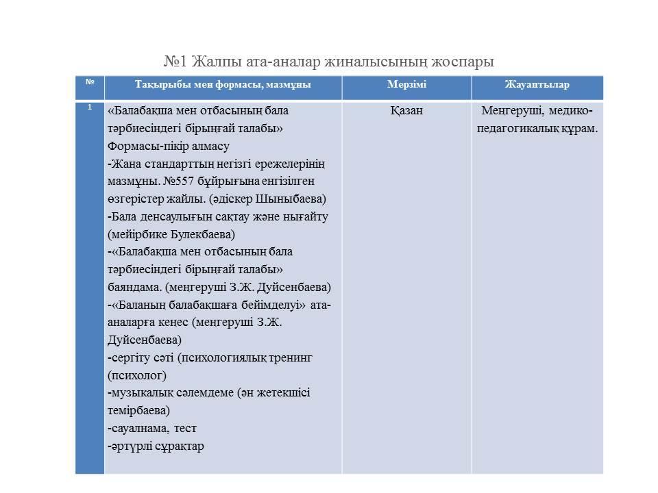 Жоспар бойынша ата-аналар жиналысы 2018 жылы 30 қазан айында өтті.