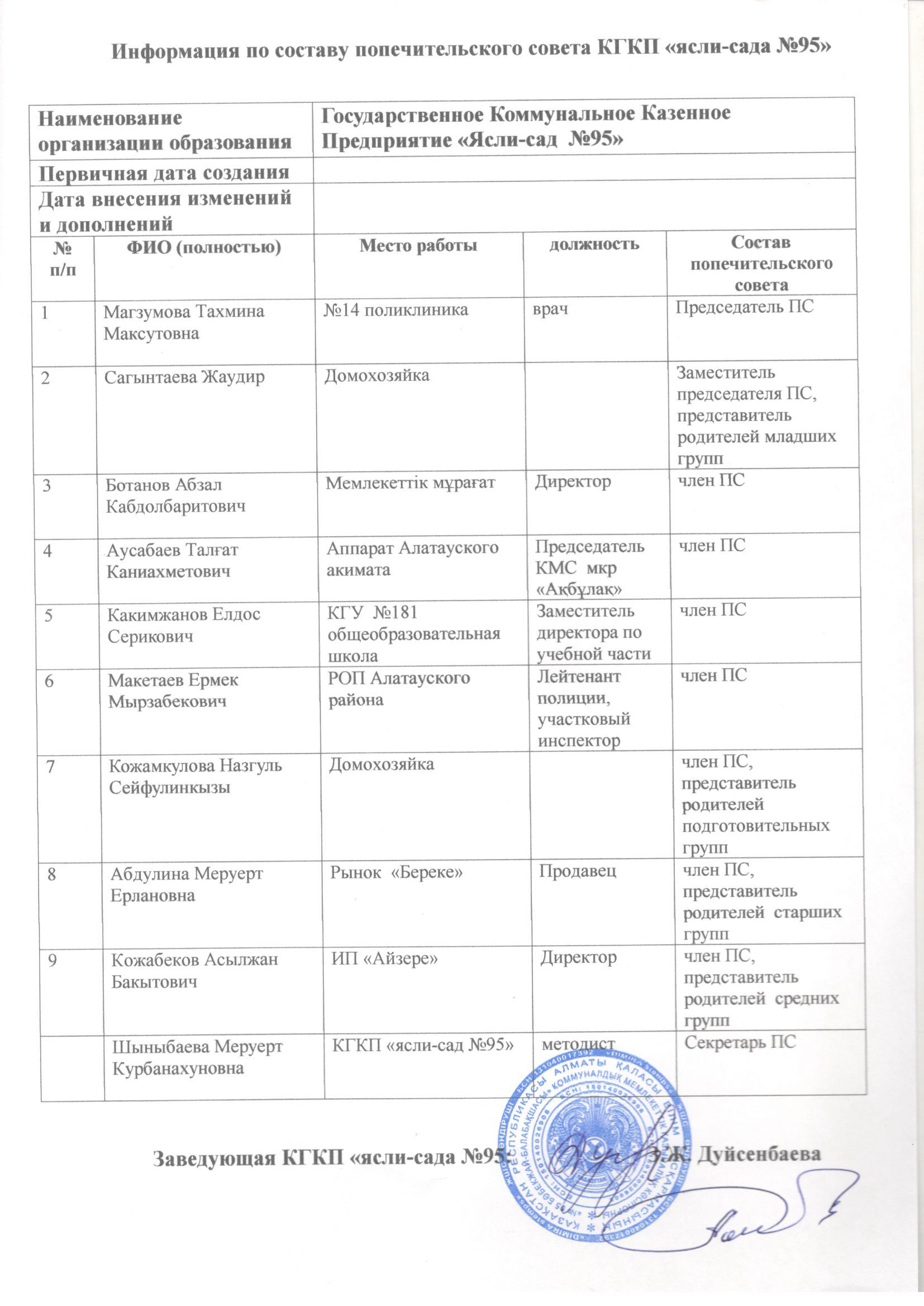 Қамқоршылық кеңесі құрамы