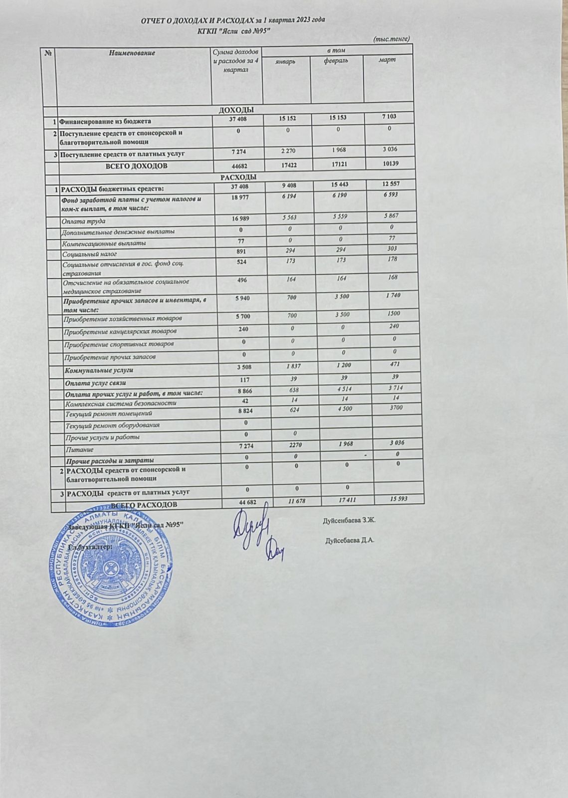 Отчет о доходах и расходах