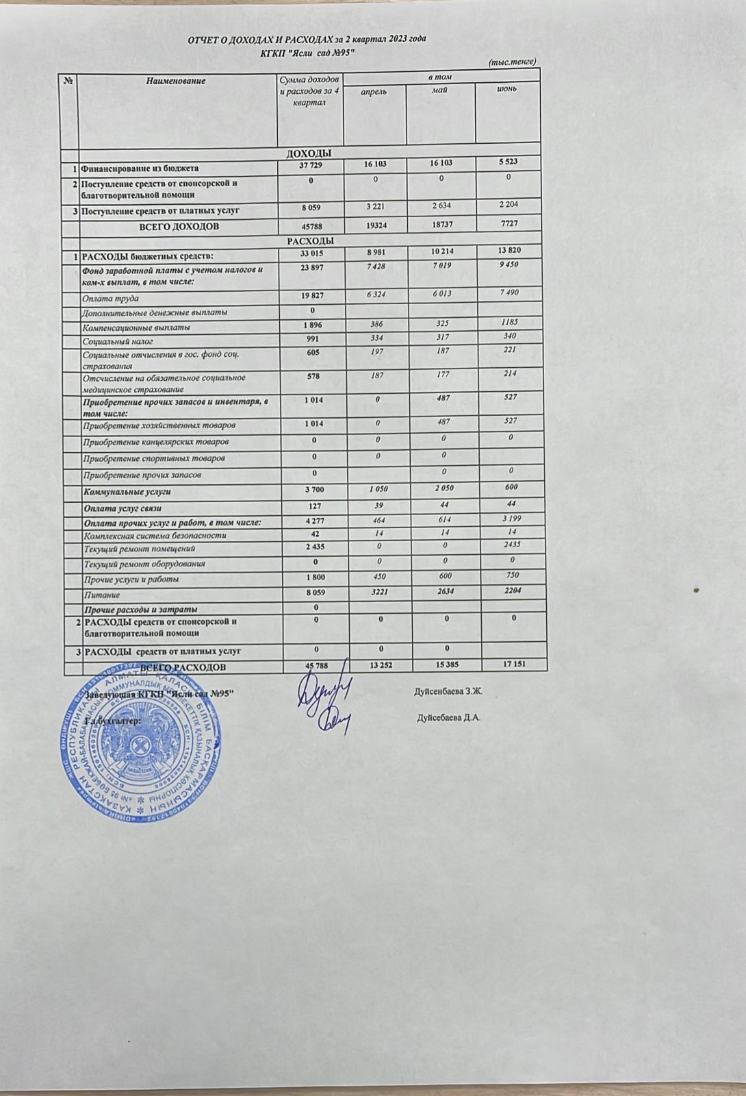 отчет о доходах и расходах за 2 квартал 2023 года