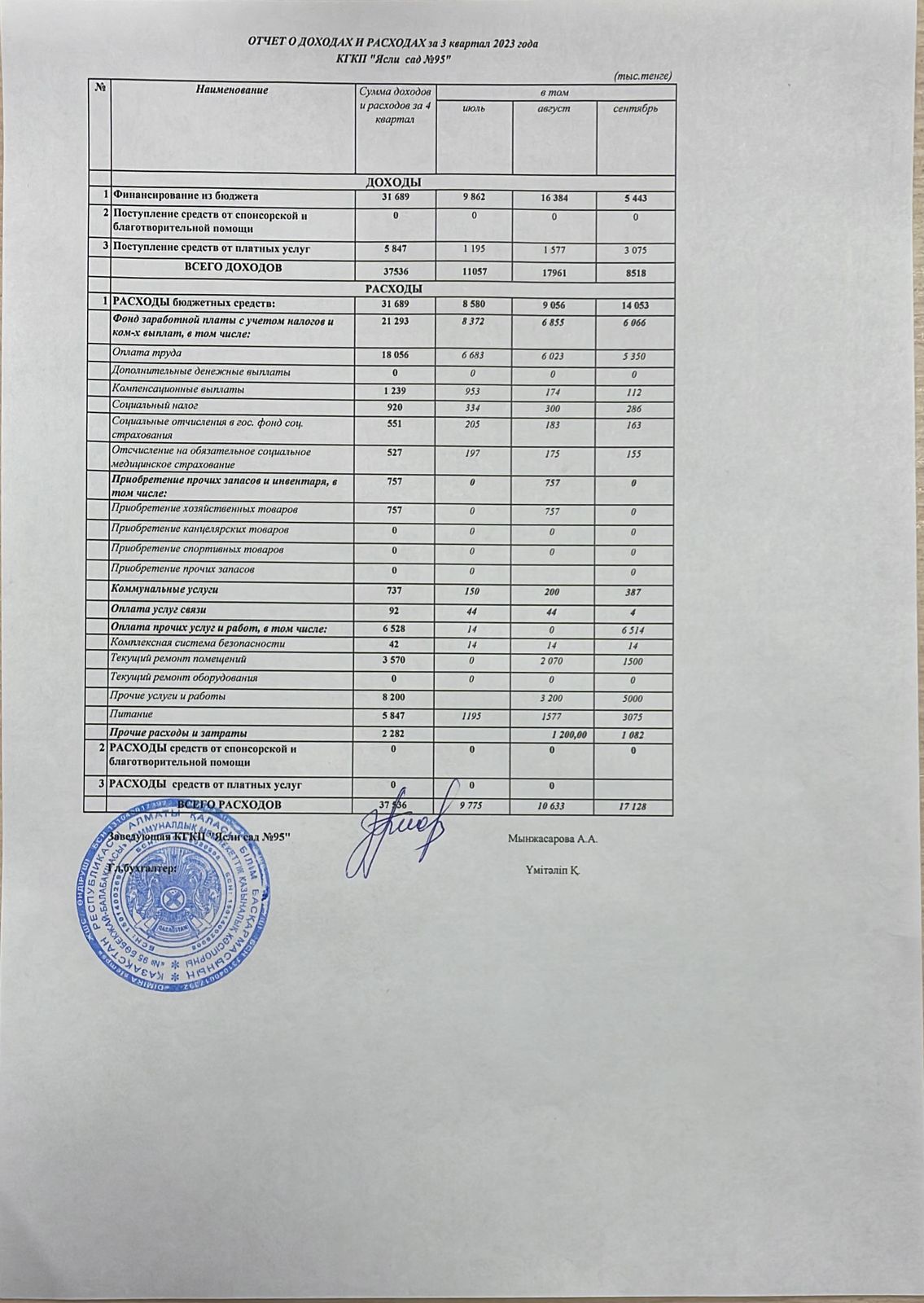 отчет о доходах и расходах за 3 квартал 2023 года