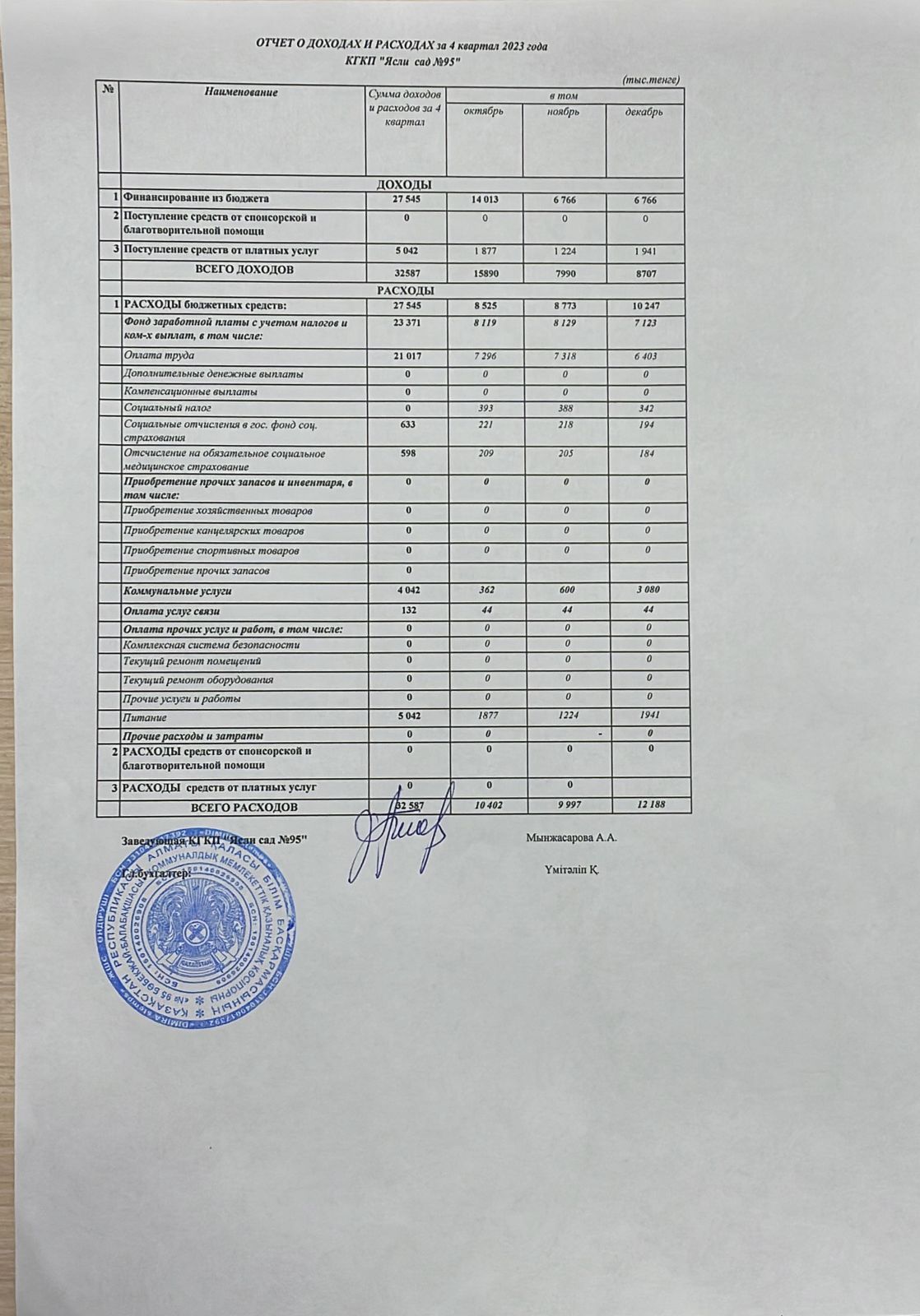 отчет о доходах и расходах за 4 квартал 2023 года